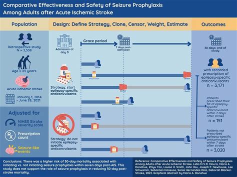 seizure prophylaxis after stroke.